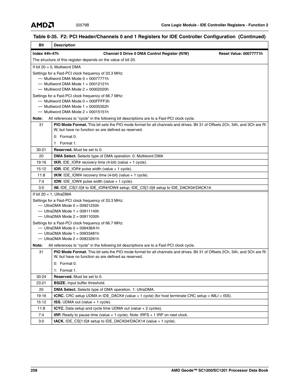 AMD Geode SC1201 User Manual | Page 258 / 443