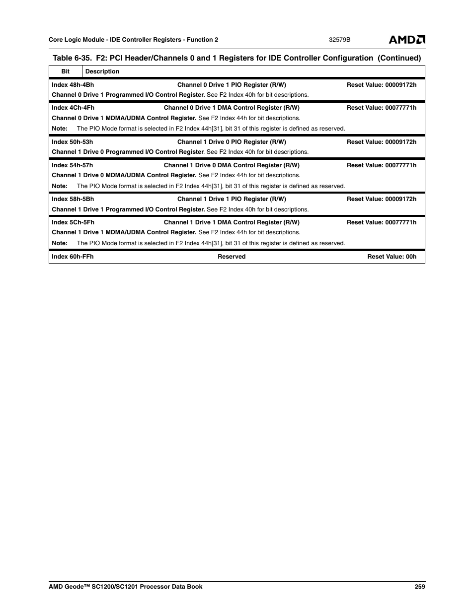 AMD Geode SC1201 User Manual | Page 259 / 443