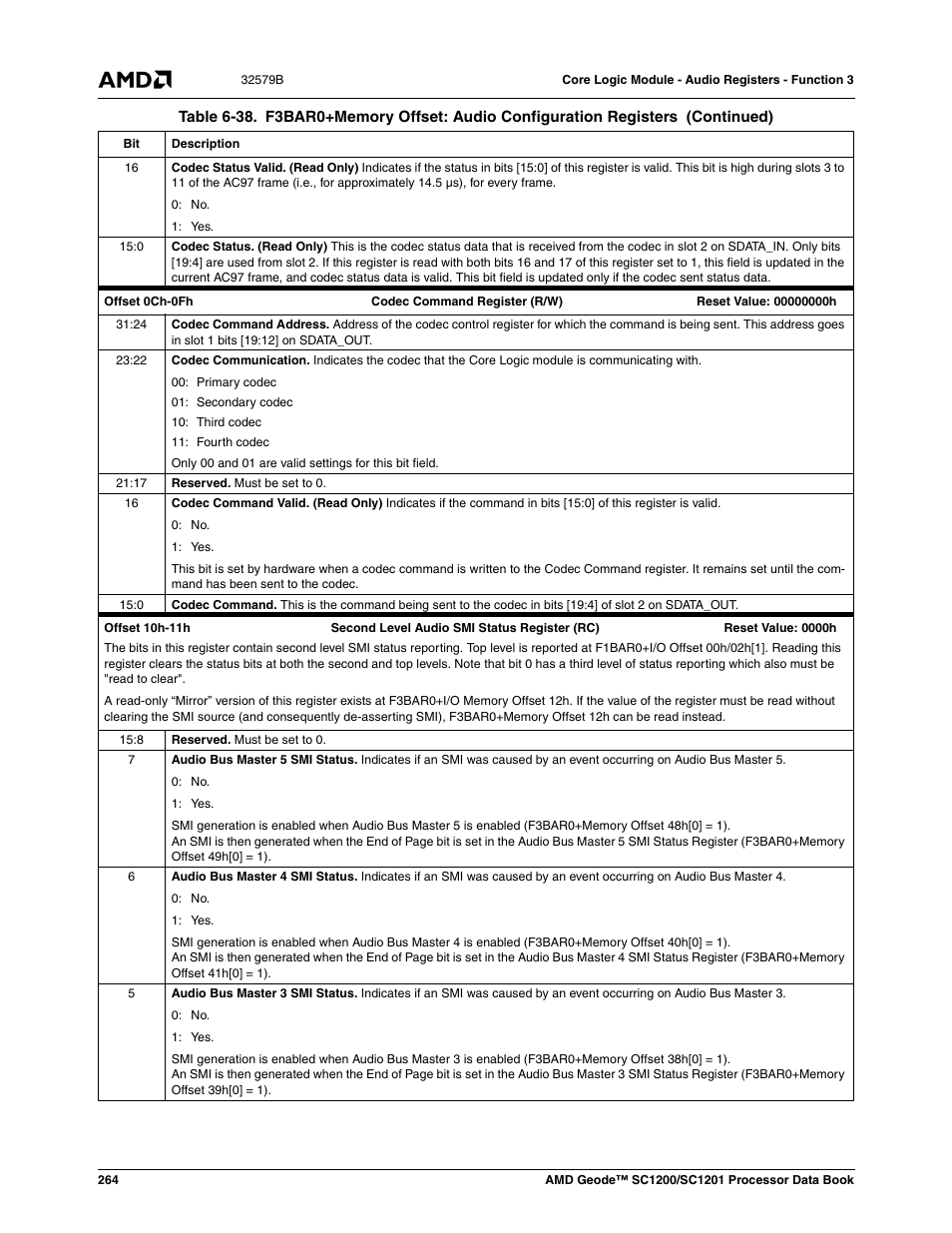 AMD Geode SC1201 User Manual | Page 264 / 443