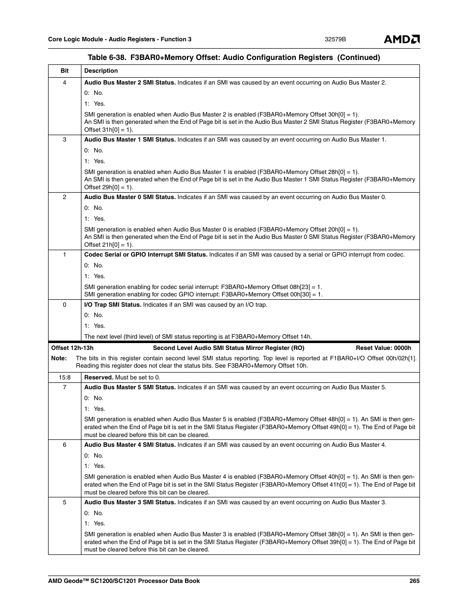 AMD Geode SC1201 User Manual | Page 265 / 443