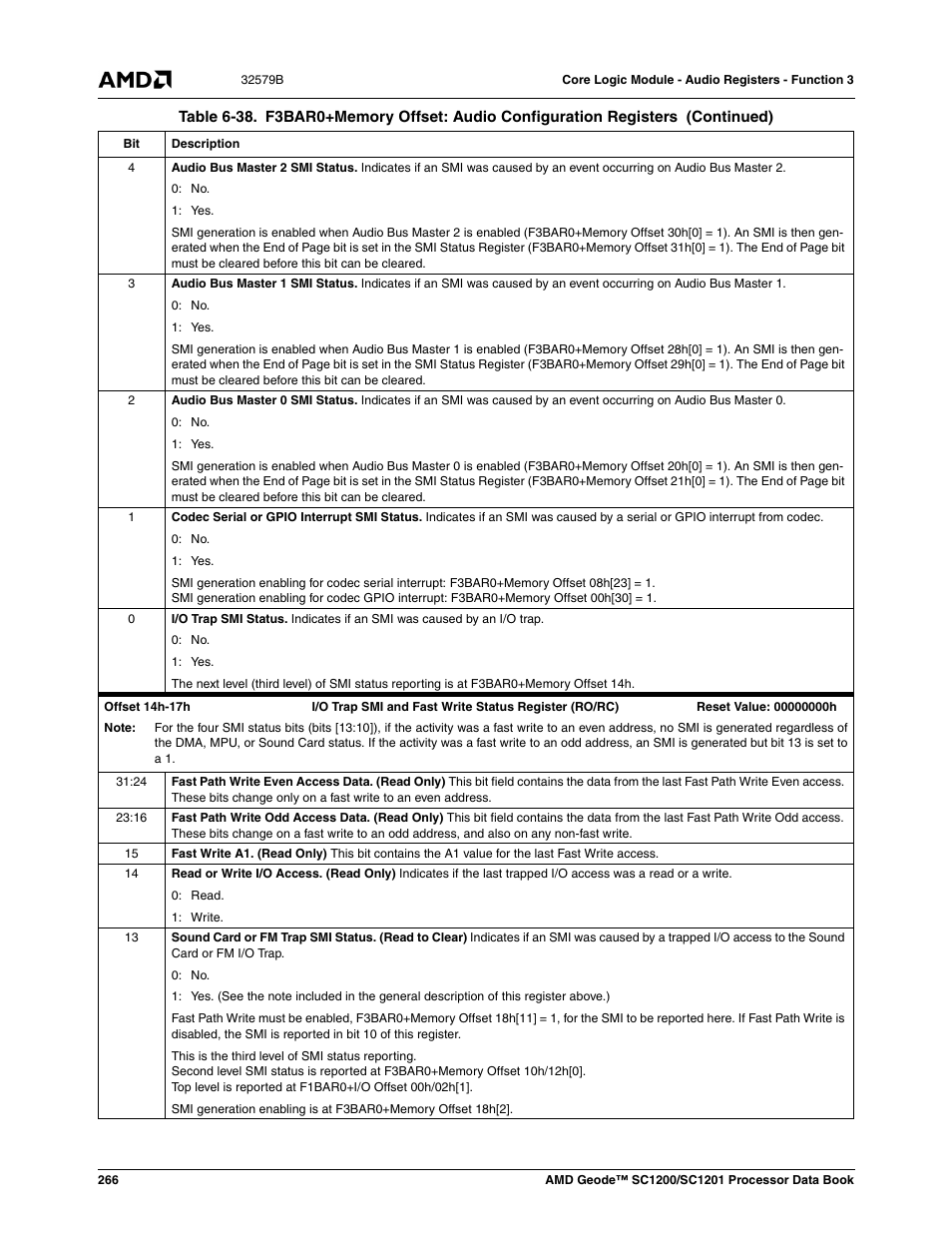 AMD Geode SC1201 User Manual | Page 266 / 443