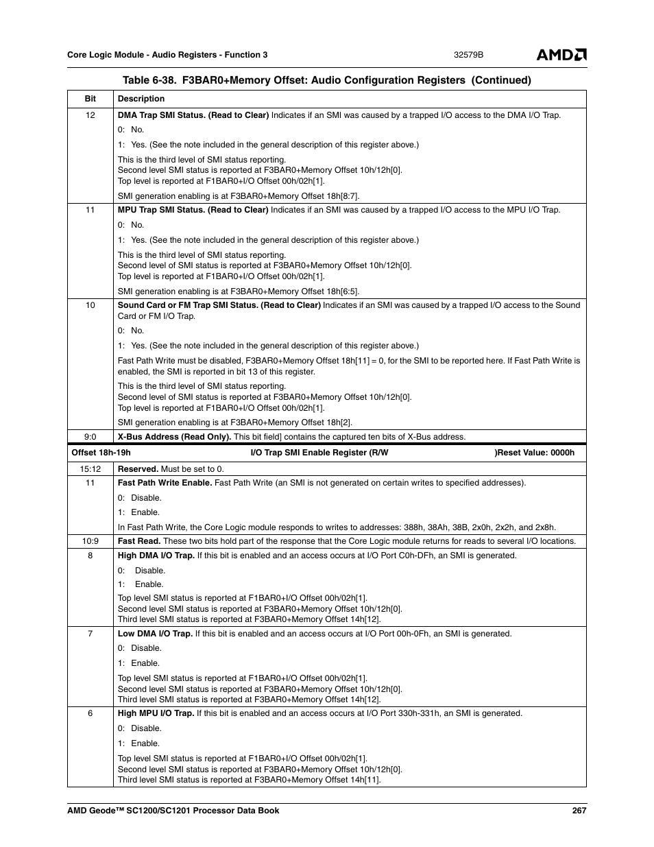 AMD Geode SC1201 User Manual | Page 267 / 443