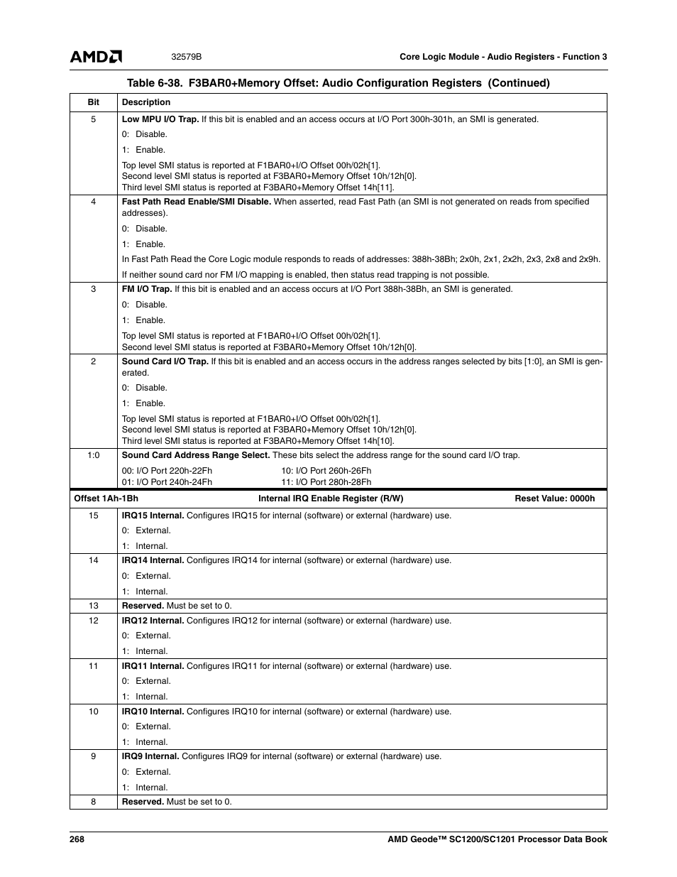 AMD Geode SC1201 User Manual | Page 268 / 443