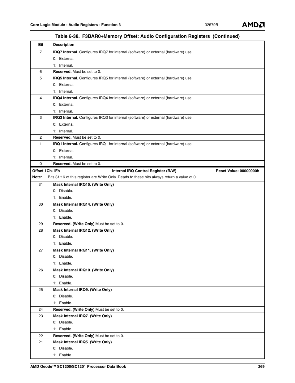 AMD Geode SC1201 User Manual | Page 269 / 443