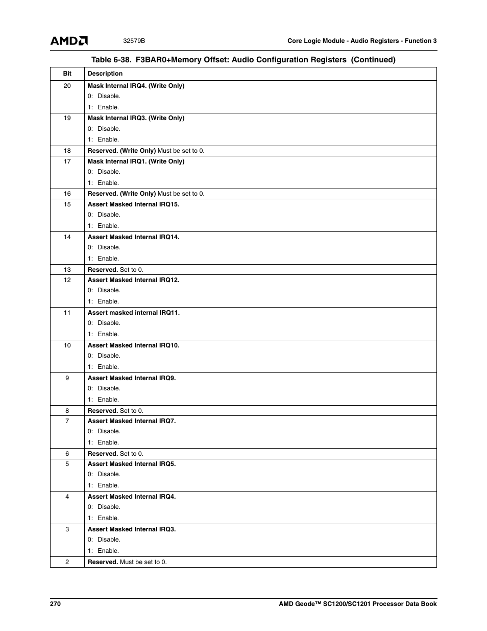 AMD Geode SC1201 User Manual | Page 270 / 443