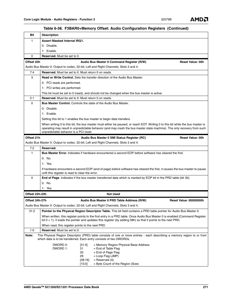 AMD Geode SC1201 User Manual | Page 271 / 443