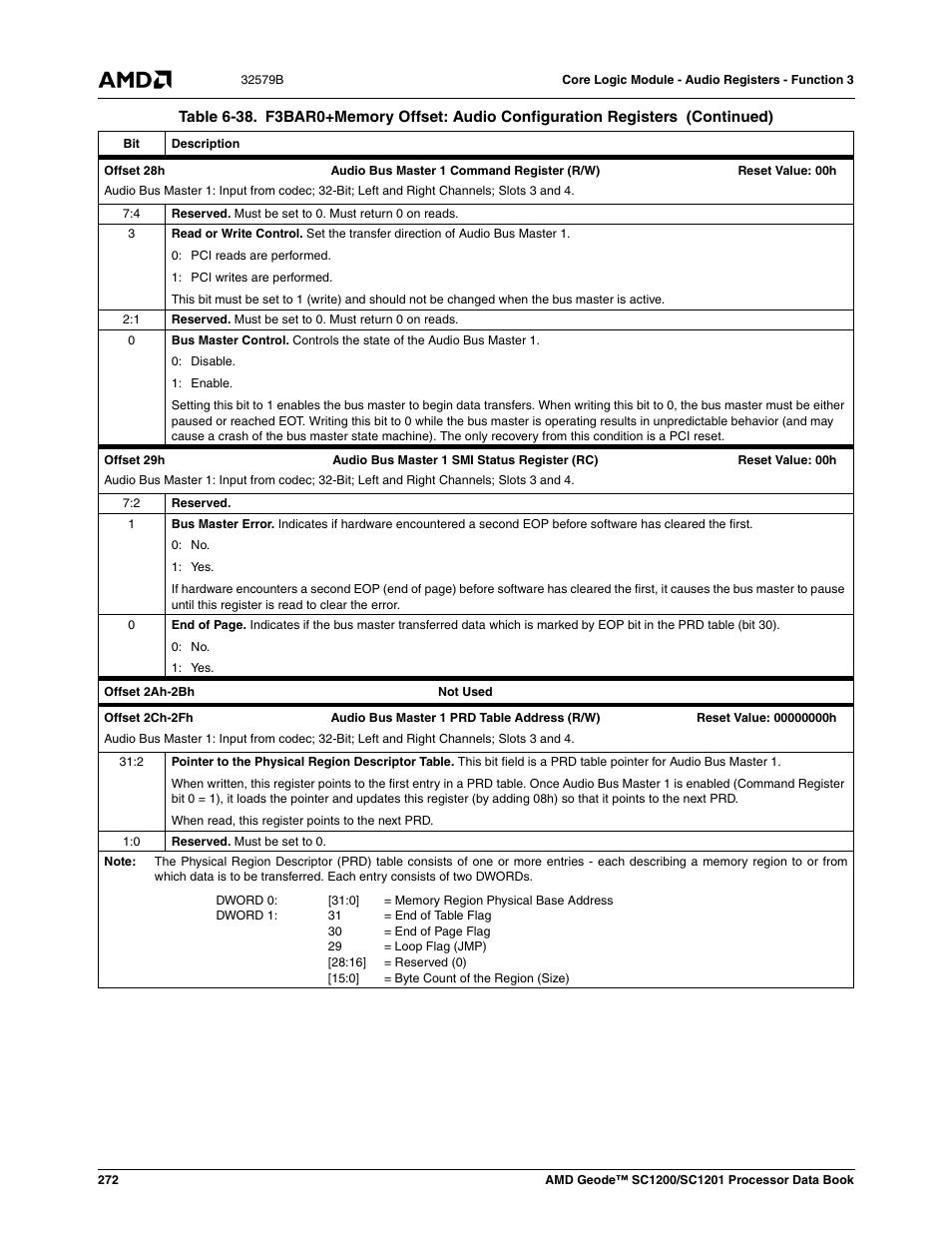 AMD Geode SC1201 User Manual | Page 272 / 443