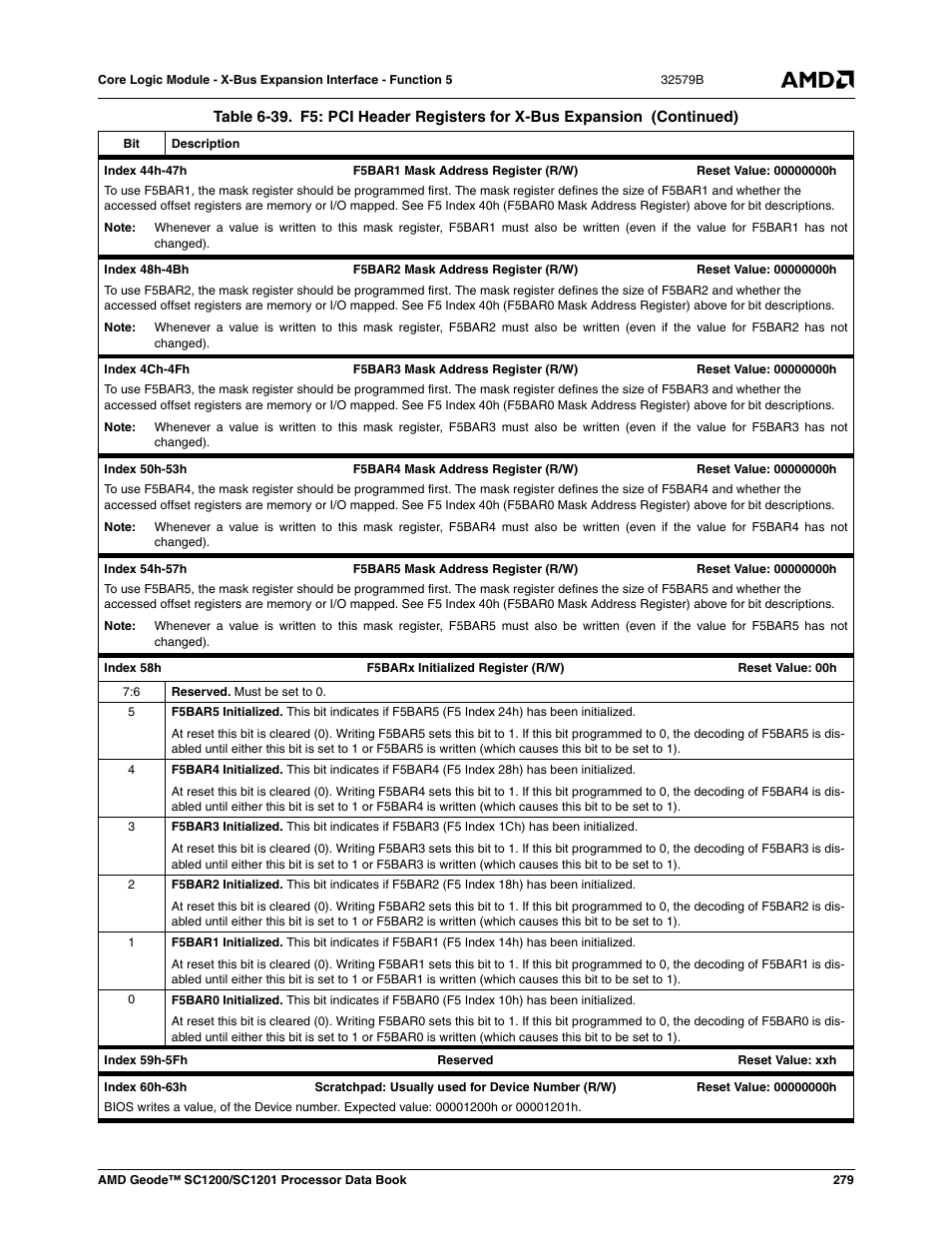 AMD Geode SC1201 User Manual | Page 279 / 443