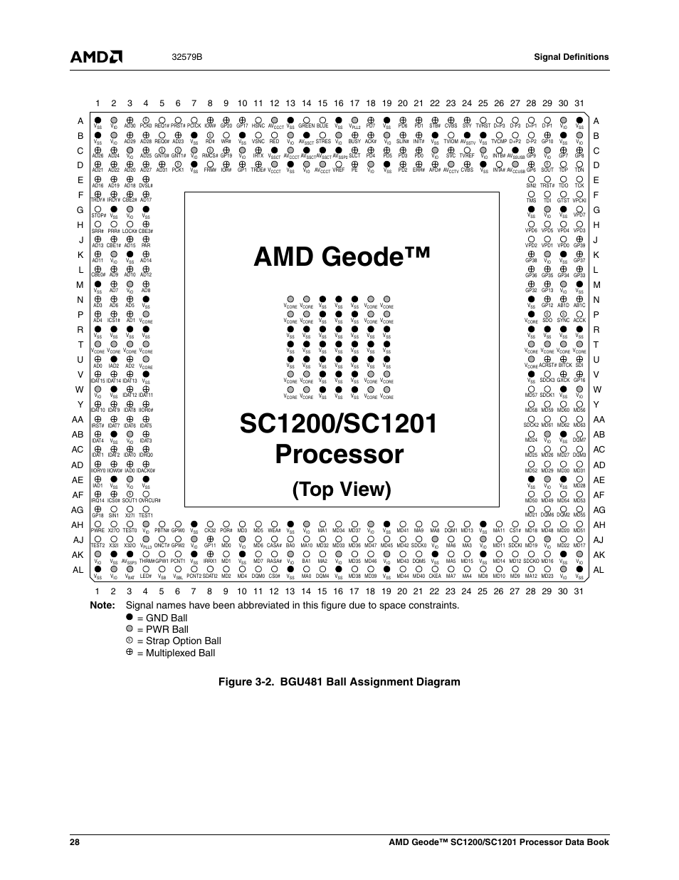 Figure 3-2, Bgu481 ball assignment diagram, Top view) | AMD Geode SC1201 User Manual | Page 28 / 443