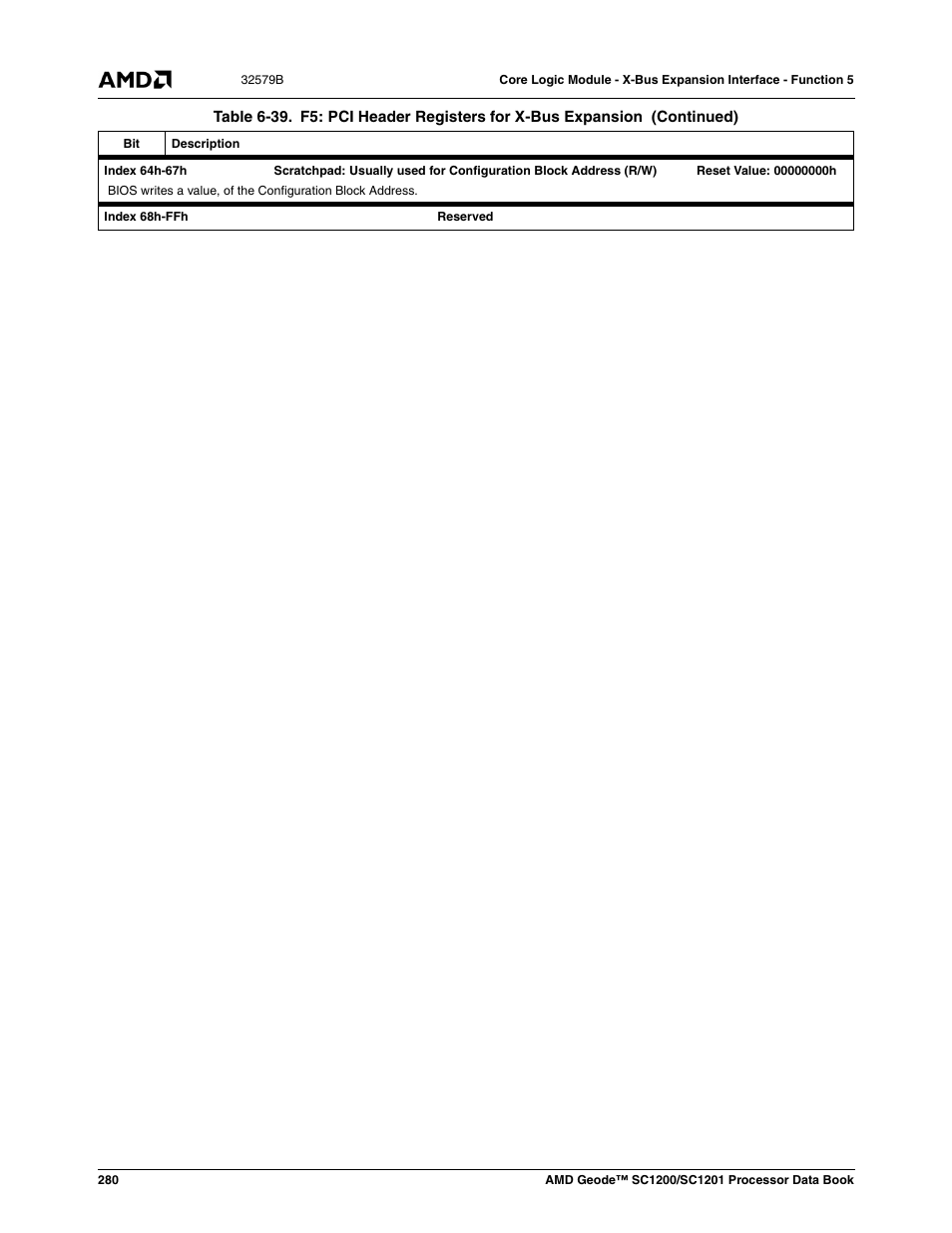 AMD Geode SC1201 User Manual | Page 280 / 443