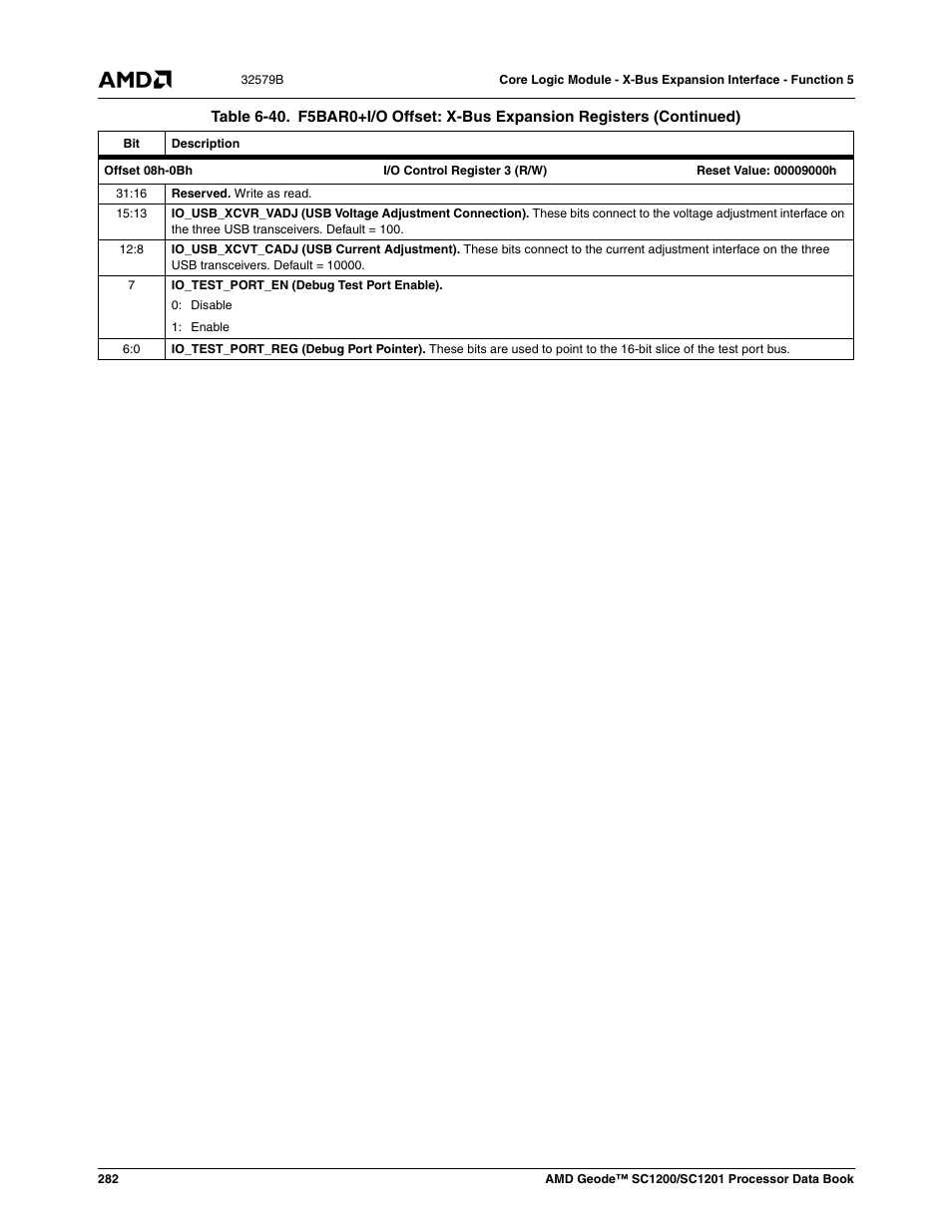 AMD Geode SC1201 User Manual | Page 282 / 443