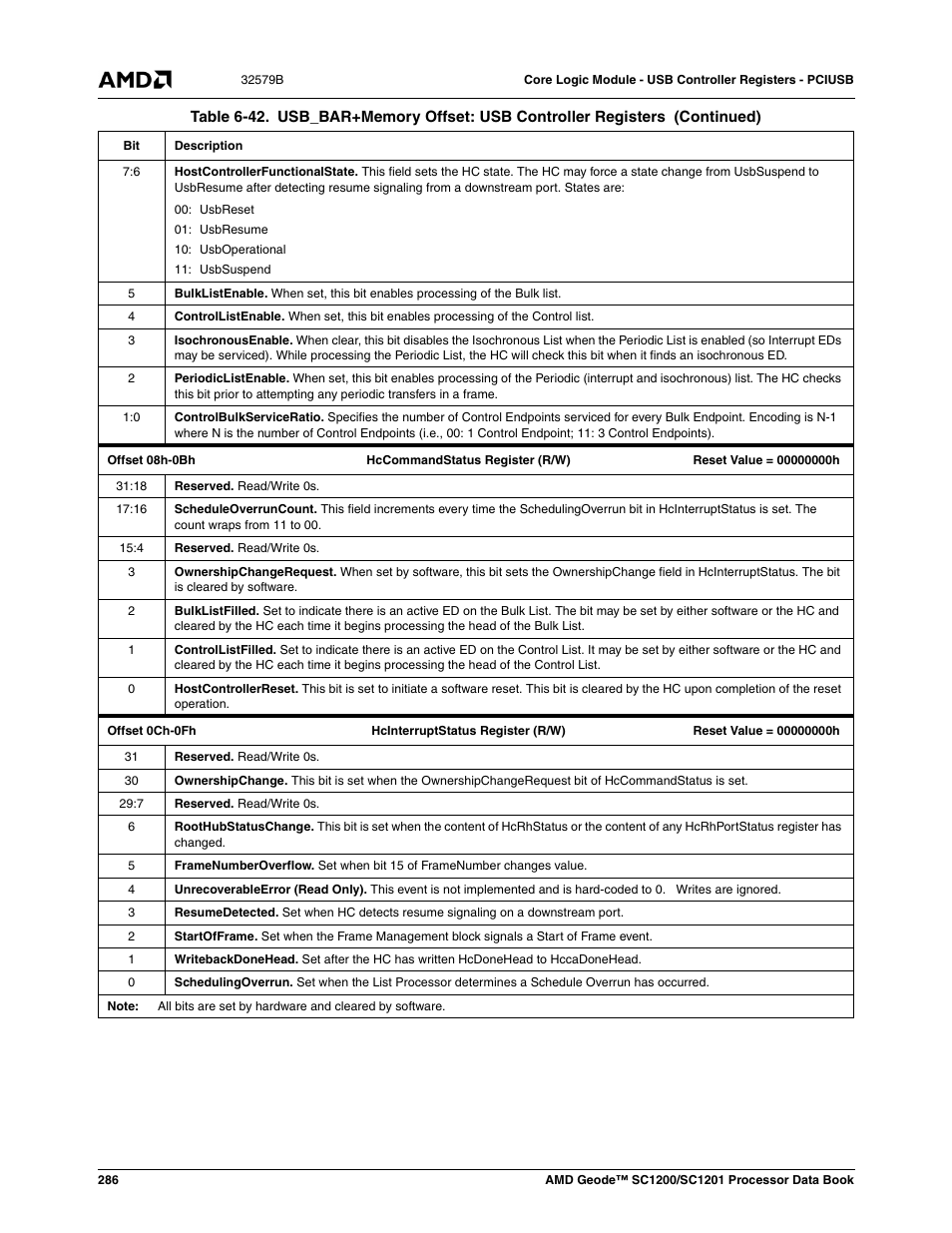 AMD Geode SC1201 User Manual | Page 286 / 443