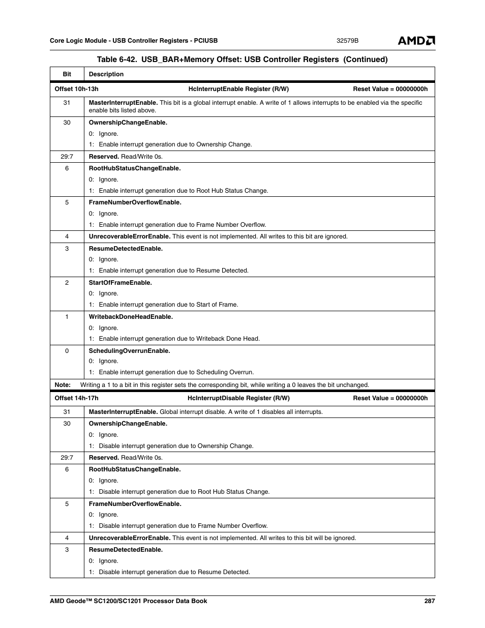 AMD Geode SC1201 User Manual | Page 287 / 443