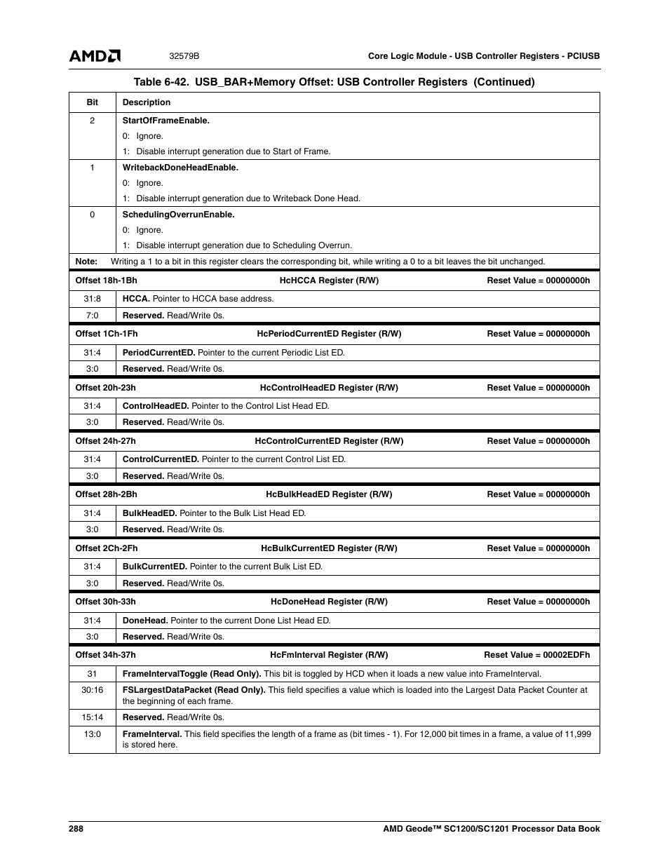 AMD Geode SC1201 User Manual | Page 288 / 443