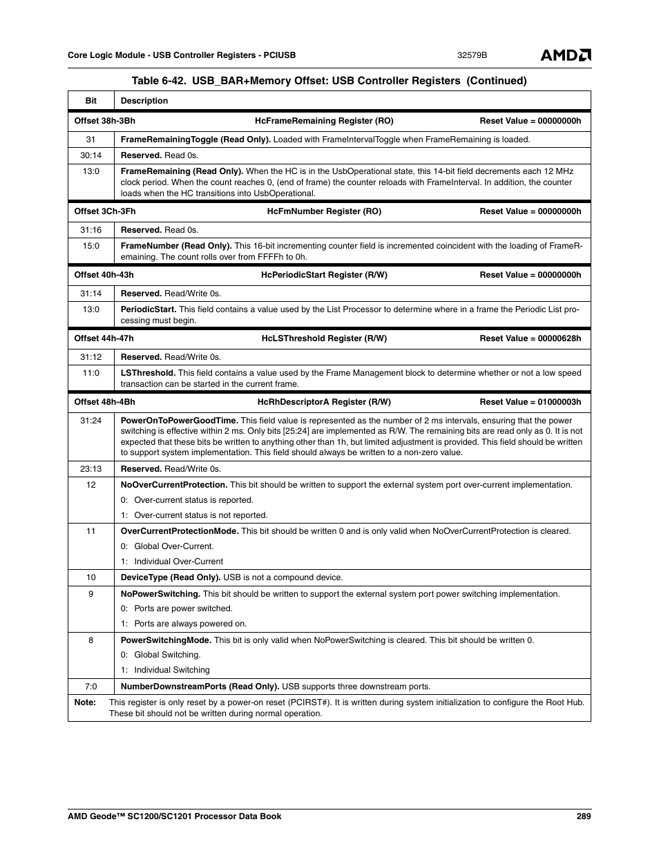 AMD Geode SC1201 User Manual | Page 289 / 443