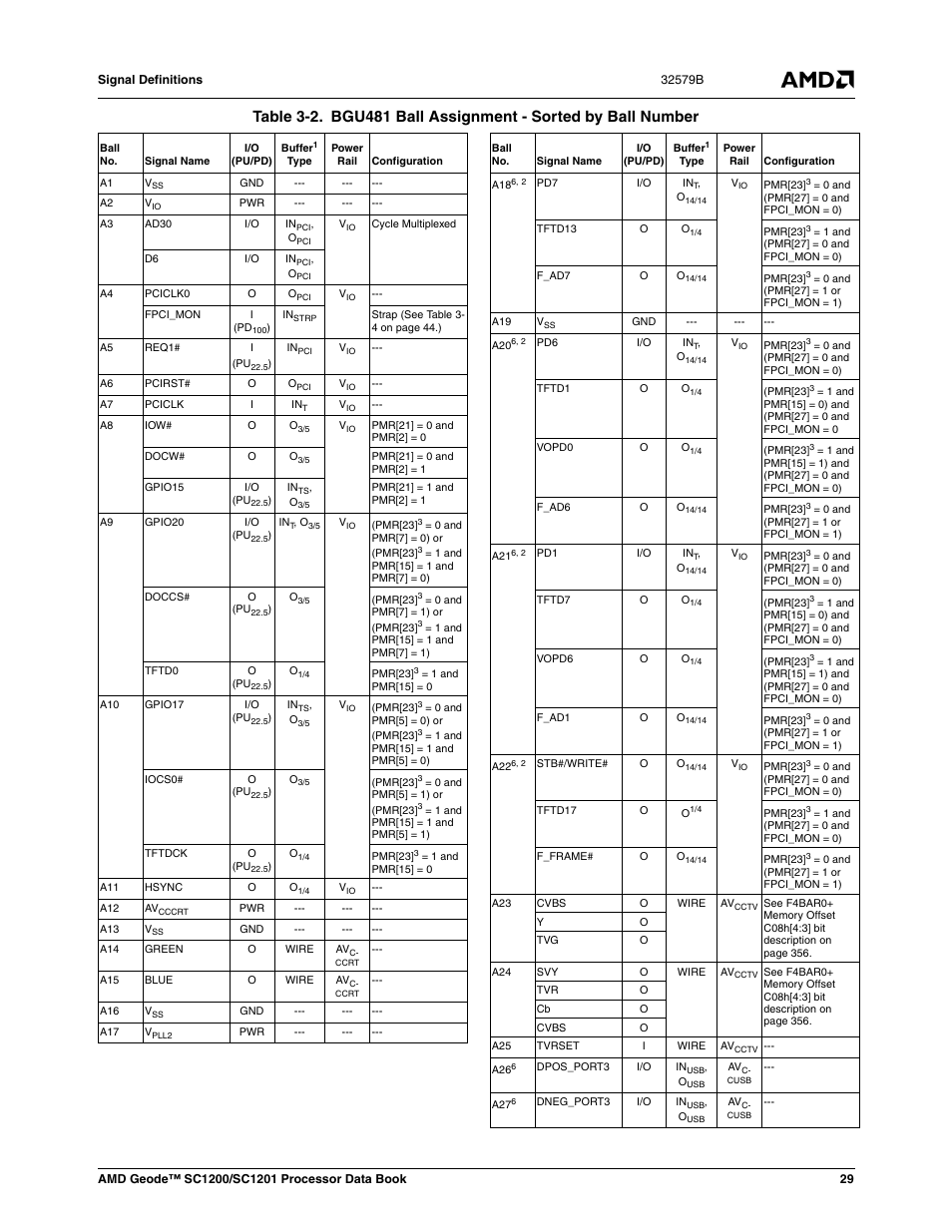 Table 3-2, Bgu481 ball assignment - sorted by ball number | AMD Geode SC1201 User Manual | Page 29 / 443