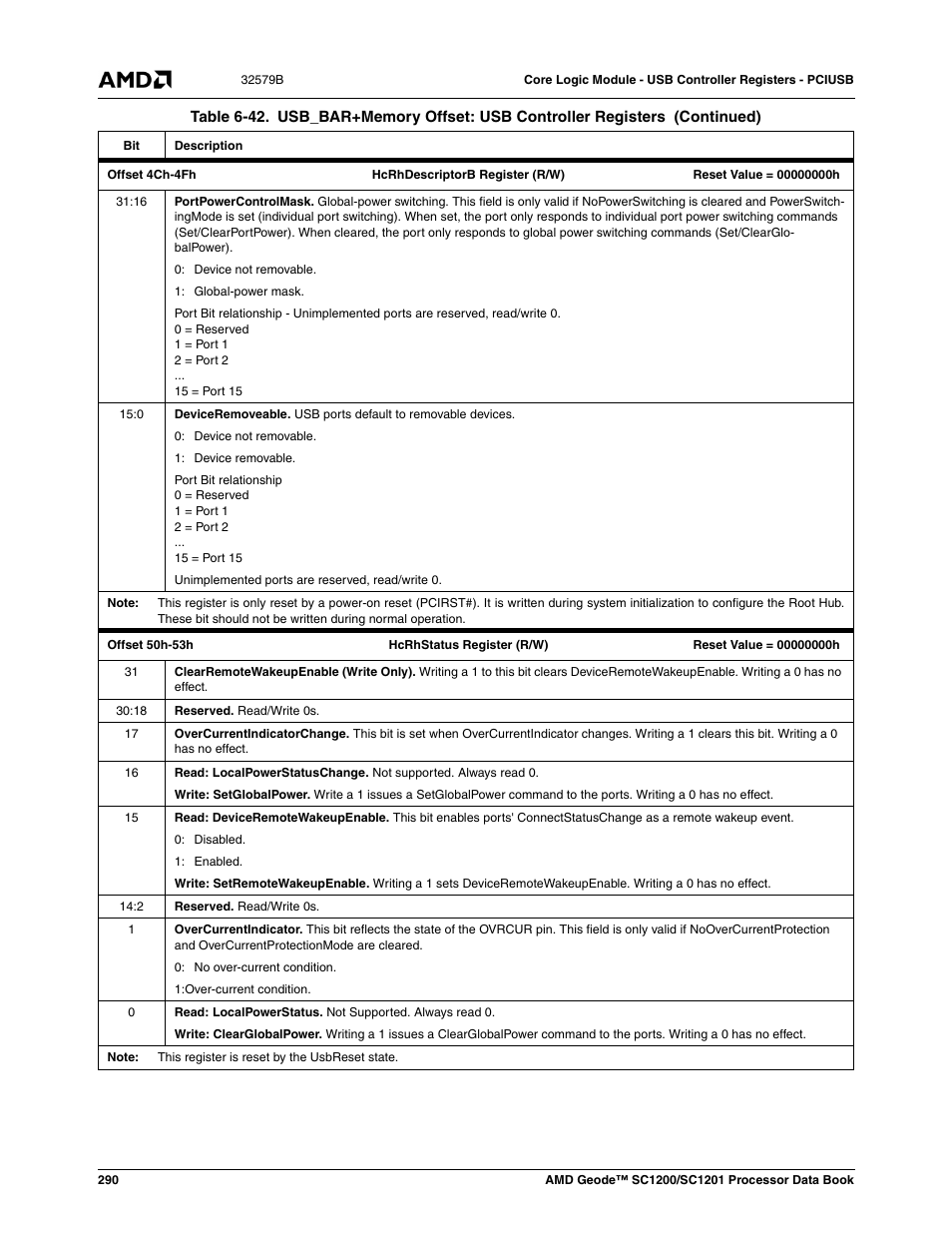 AMD Geode SC1201 User Manual | Page 290 / 443