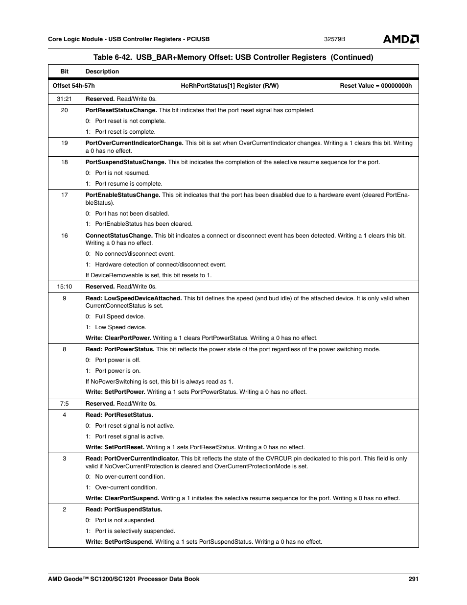 AMD Geode SC1201 User Manual | Page 291 / 443