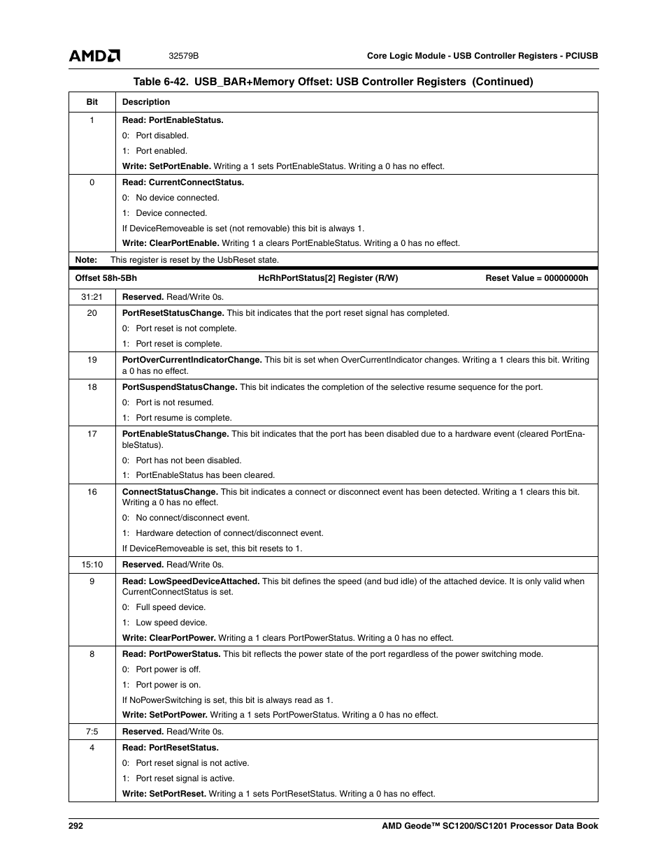 AMD Geode SC1201 User Manual | Page 292 / 443