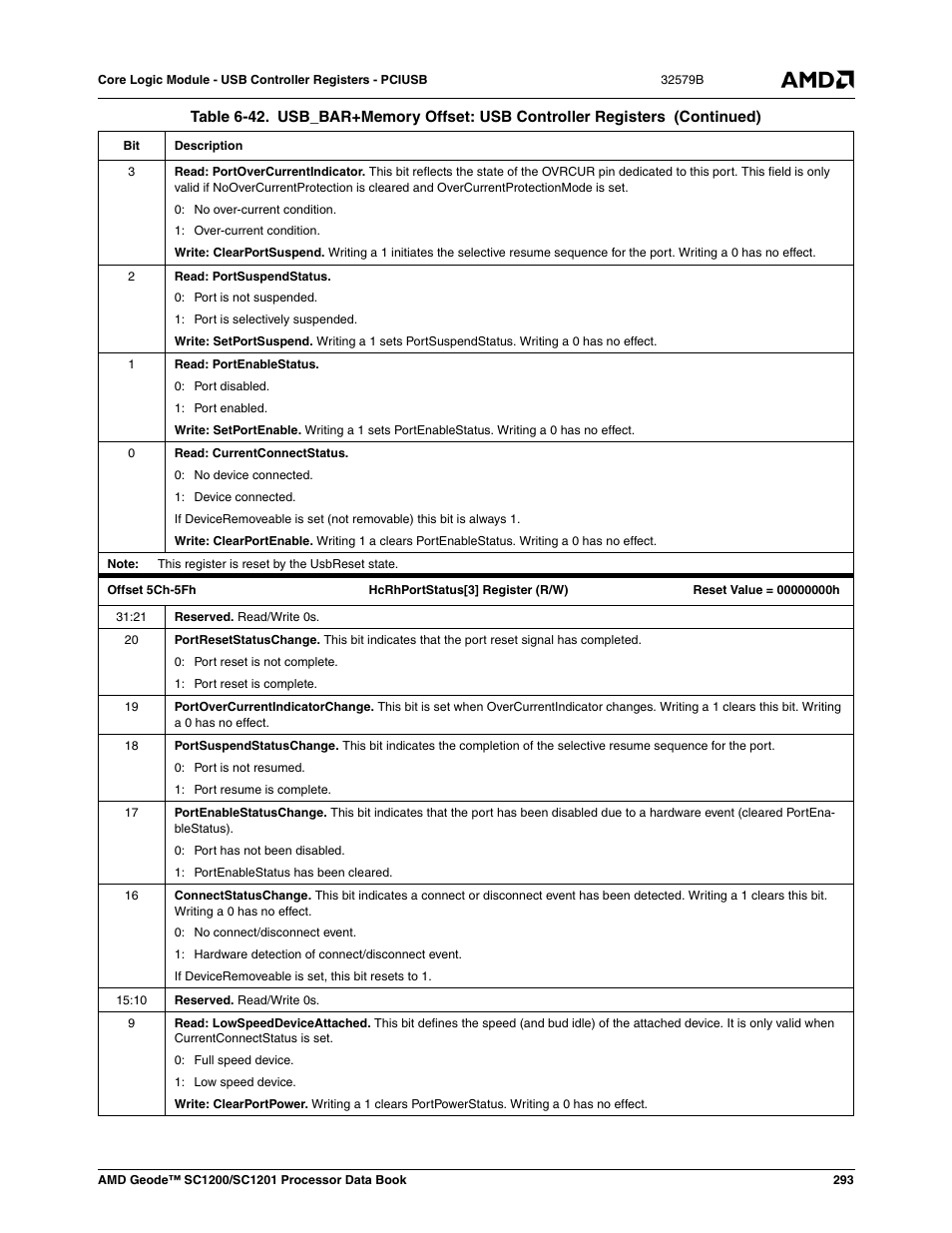 AMD Geode SC1201 User Manual | Page 293 / 443