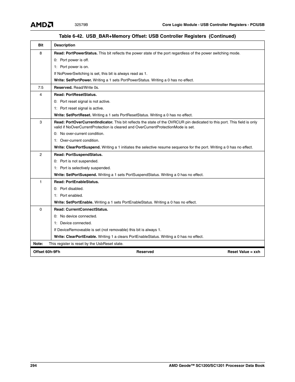 AMD Geode SC1201 User Manual | Page 294 / 443