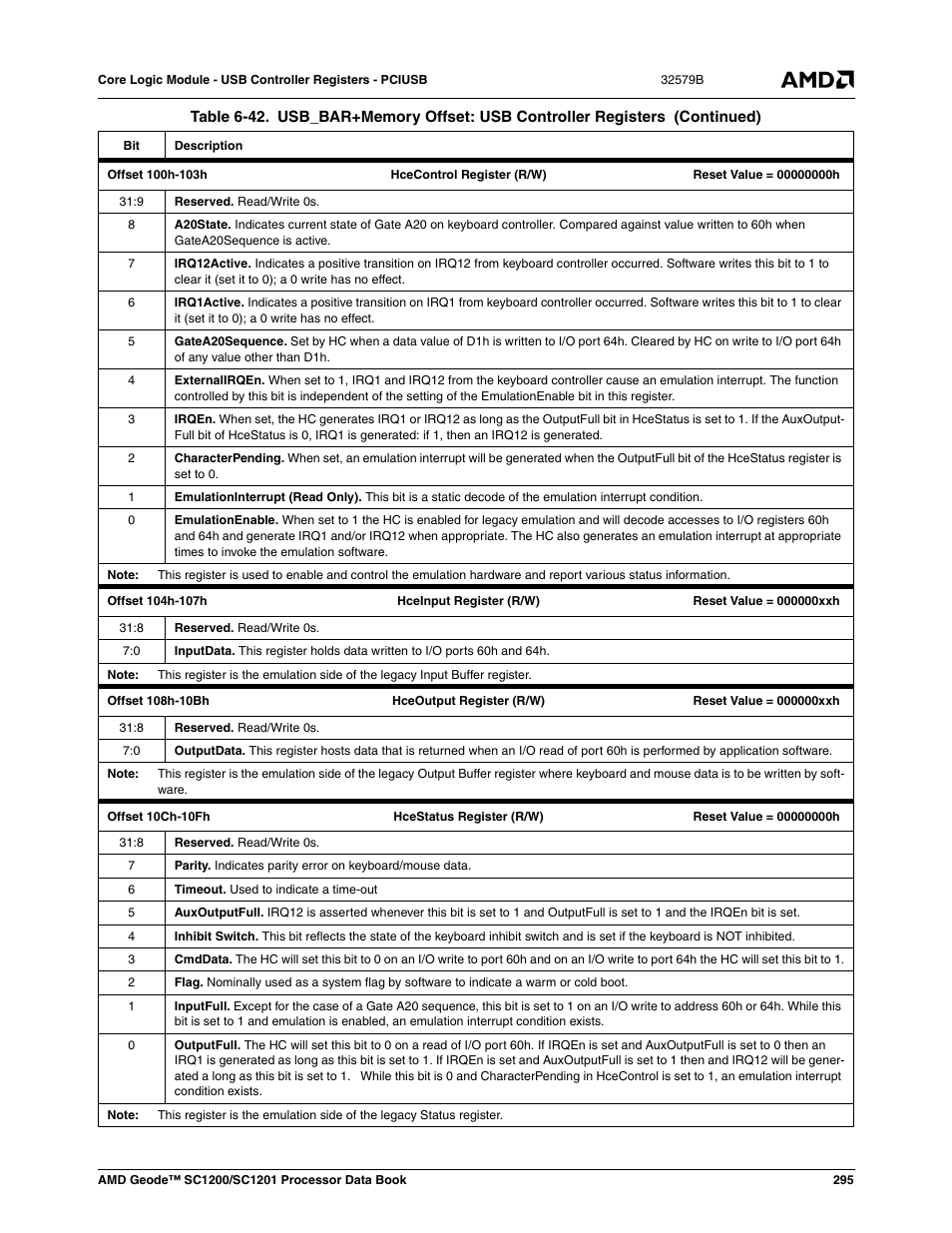 AMD Geode SC1201 User Manual | Page 295 / 443