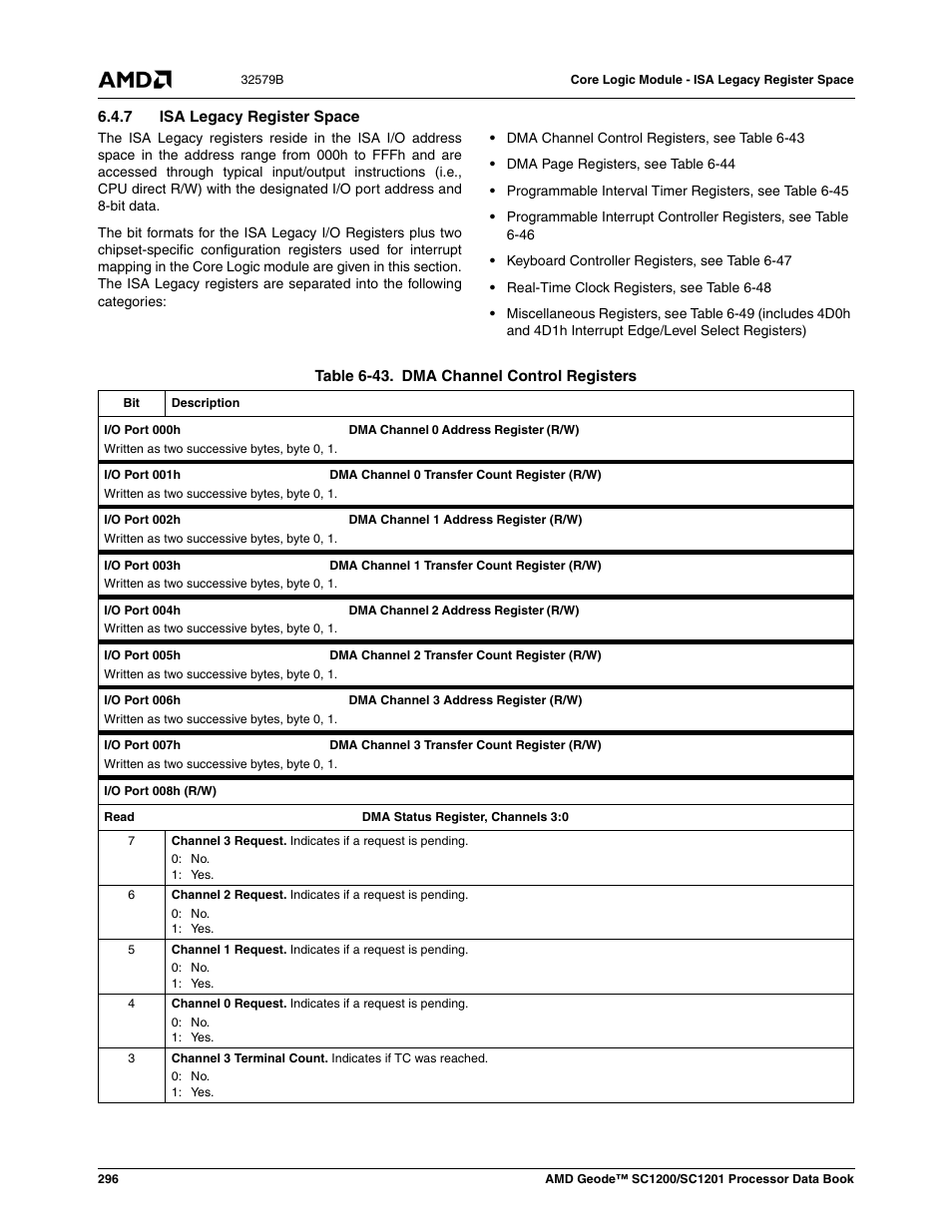 7 isa legacy register space, Table 6-43, Dma channel control registers | S (table 6-43) | AMD Geode SC1201 User Manual | Page 296 / 443