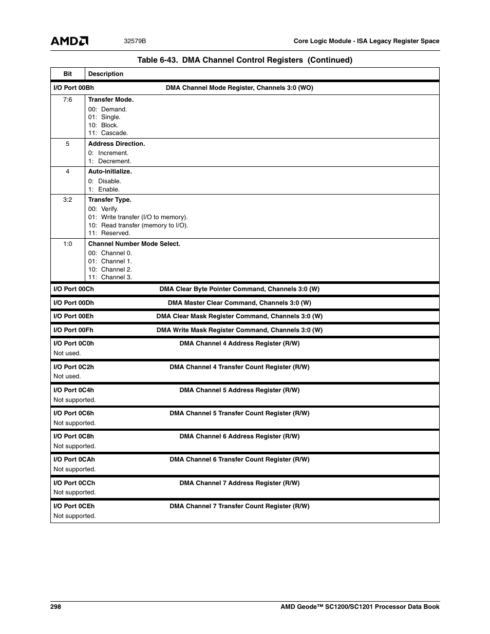 AMD Geode SC1201 User Manual | Page 298 / 443