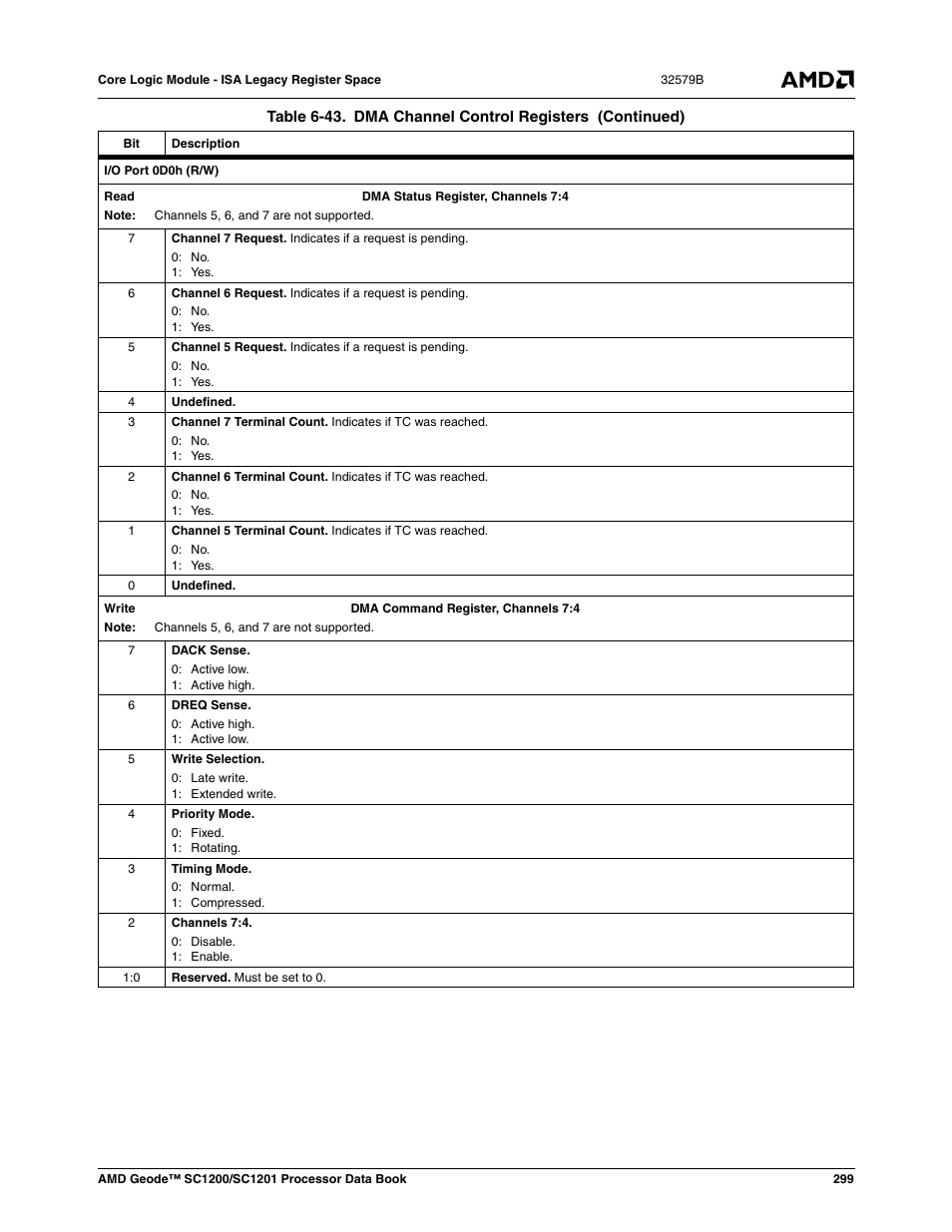 AMD Geode SC1201 User Manual | Page 299 / 443