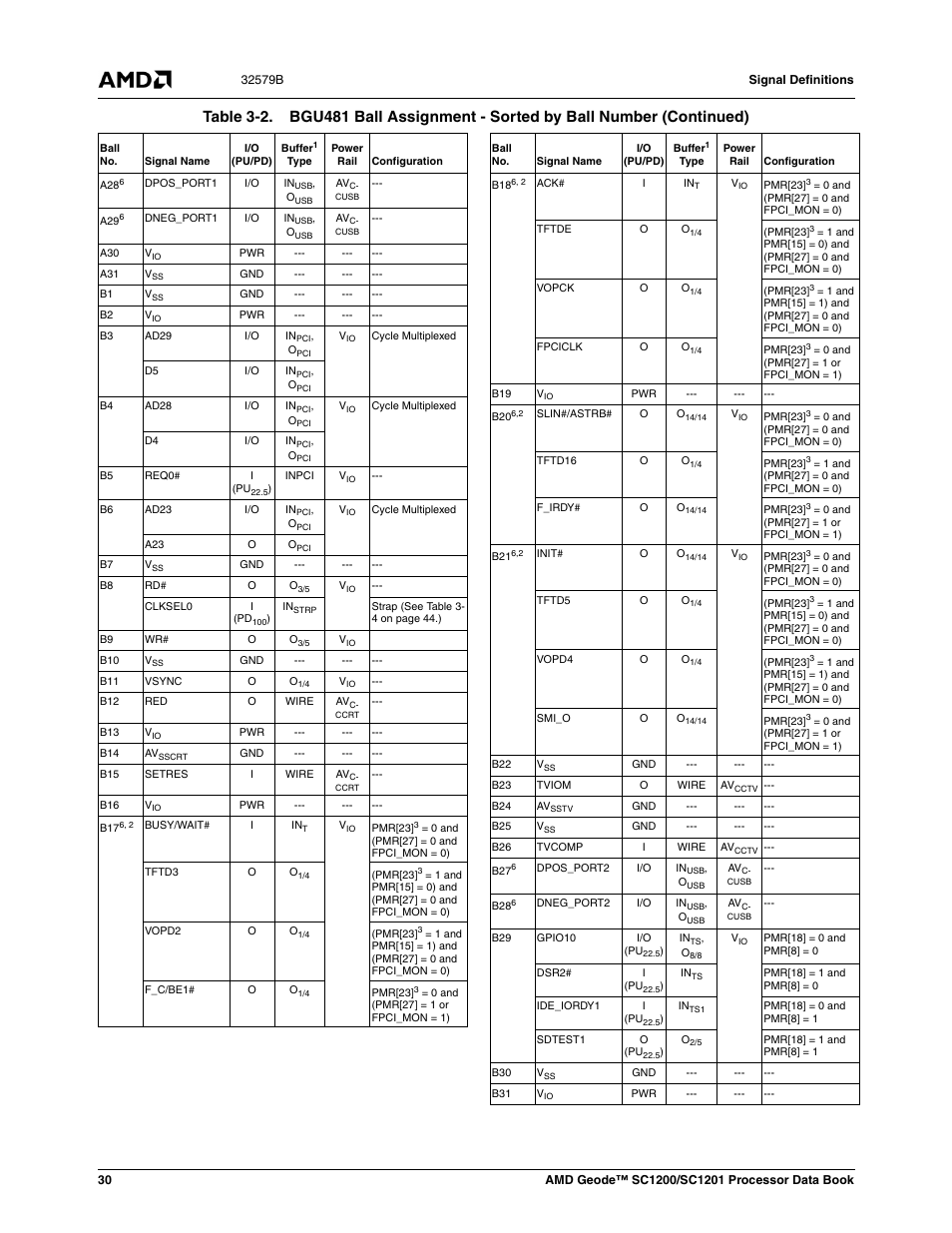 AMD Geode SC1201 User Manual | Page 30 / 443