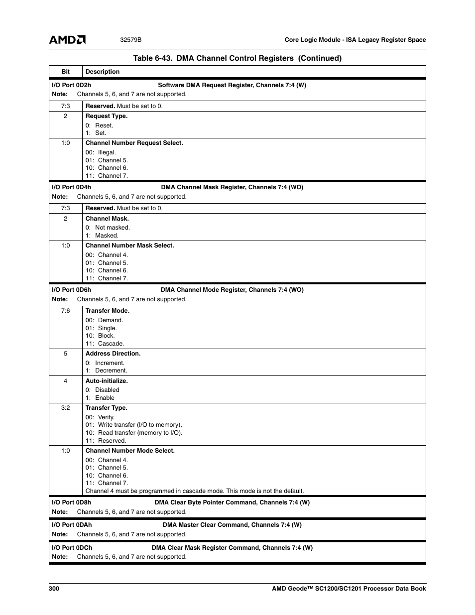 AMD Geode SC1201 User Manual | Page 300 / 443