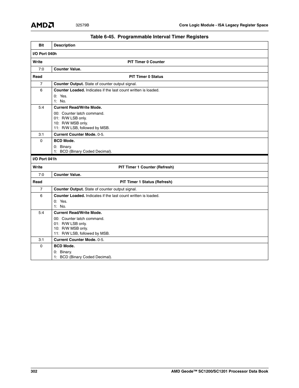 Table 6-45, Programmable interval timer registers, S (table 6-45) | E table 6-45 | AMD Geode SC1201 User Manual | Page 302 / 443