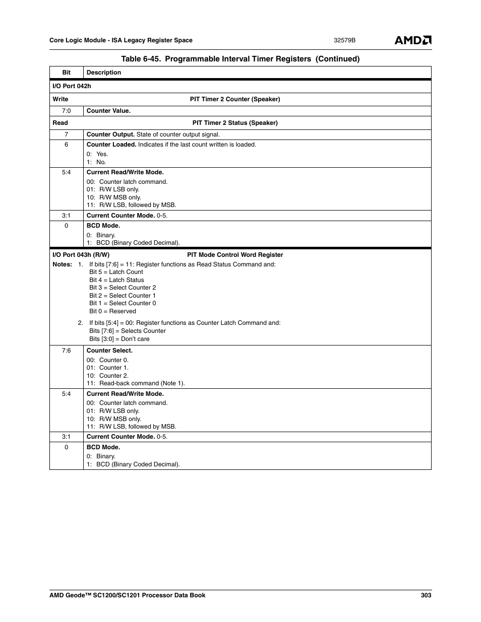 AMD Geode SC1201 User Manual | Page 303 / 443