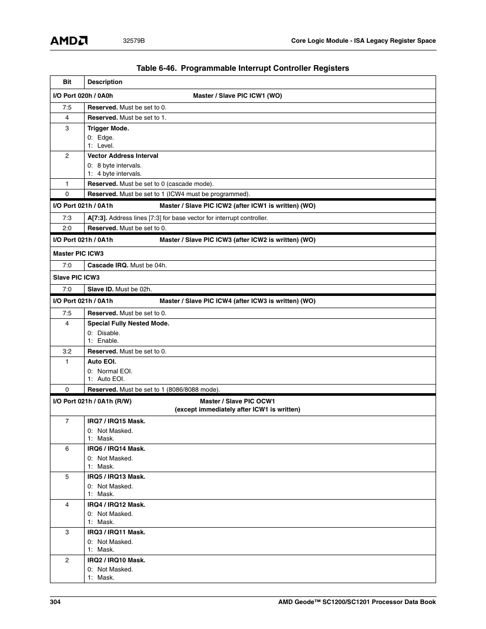 Table 6-46, Programmable interrupt controller registers, S (table 6-46) | Table | AMD Geode SC1201 User Manual | Page 304 / 443