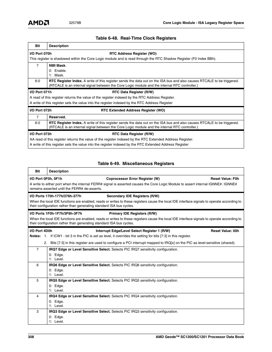 Table 6-48, Real-time clock registers, Table 6-49 | Miscellaneous registers, S (table 6-48), S (table 6-49), E table 6-49 | AMD Geode SC1201 User Manual | Page 308 / 443