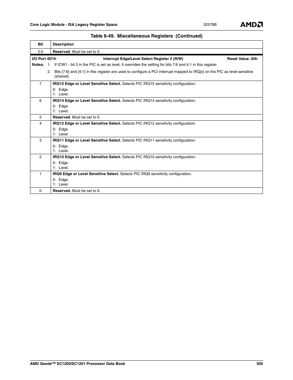 AMD Geode SC1201 User Manual | Page 309 / 443