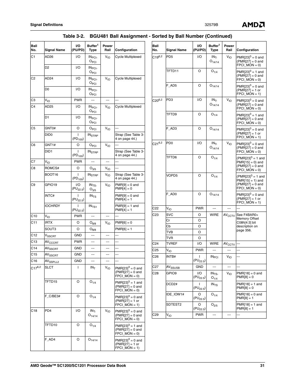 AMD Geode SC1201 User Manual | Page 31 / 443