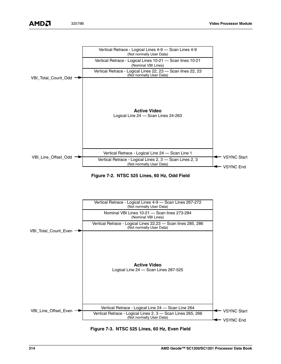 Figure 7-2, Ntsc 525 lines, 60 hz, odd field, Figure 7-3 | Ntsc 525 lines, 60 hz, even field | AMD Geode SC1201 User Manual | Page 314 / 443