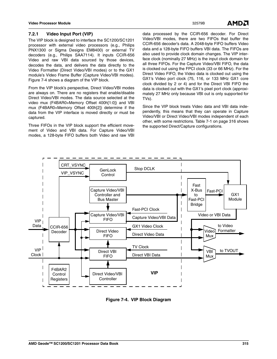 1 video input port (vip), Figure 7-4, Vip block diagram | AMD Geode SC1201 User Manual | Page 315 / 443