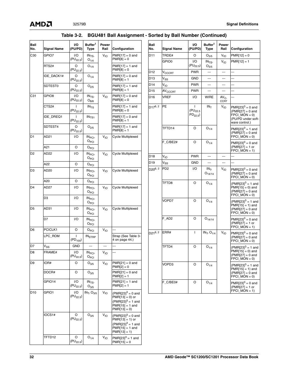 AMD Geode SC1201 User Manual | Page 32 / 443