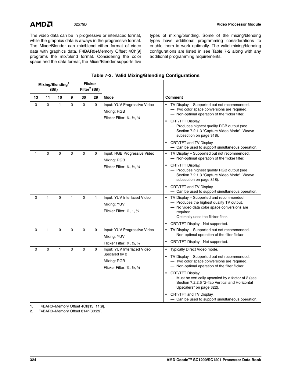 Table 7-2, Valid mixing/blending configurations | AMD Geode SC1201 User Manual | Page 324 / 443