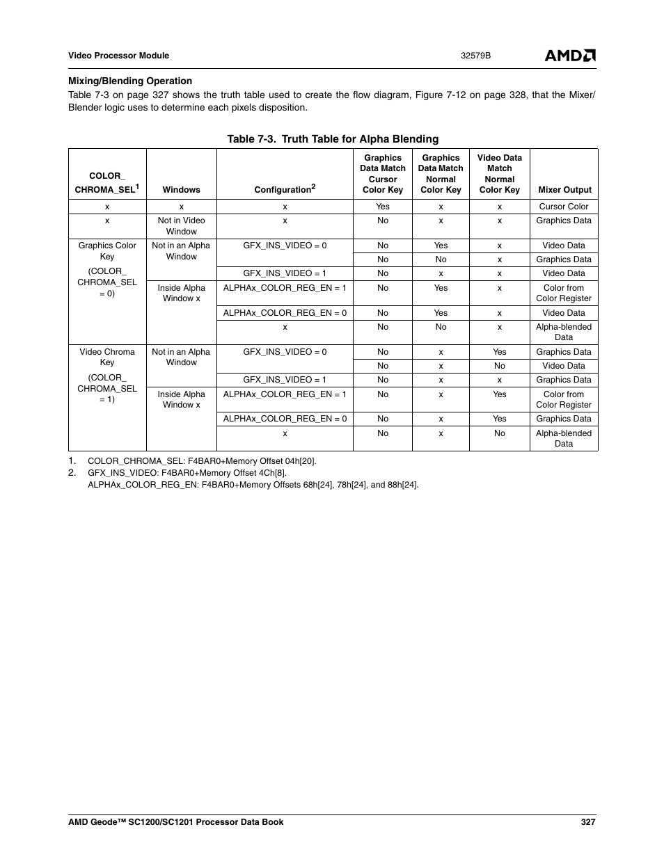 Table 7-3, Truth table for alpha blending | AMD Geode SC1201 User Manual | Page 327 / 443