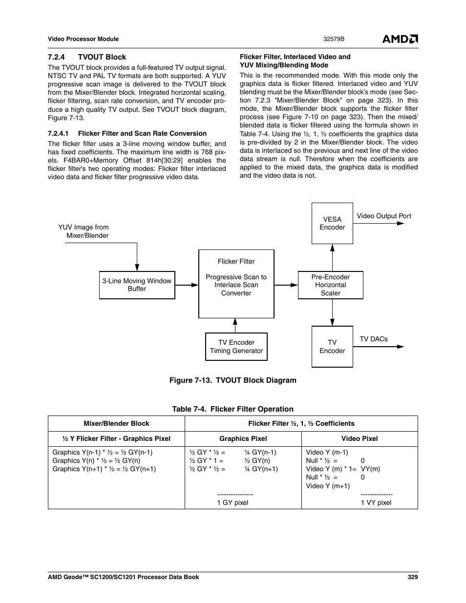 4 tvout block, 1 flicker filter and scan rate conversion, Figure 7-13 | Tvout block diagram, Table 7-4, Flicker filter operation | AMD Geode SC1201 User Manual | Page 329 / 443