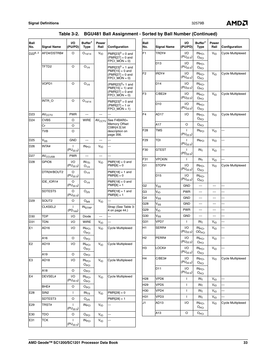 AMD Geode SC1201 User Manual | Page 33 / 443