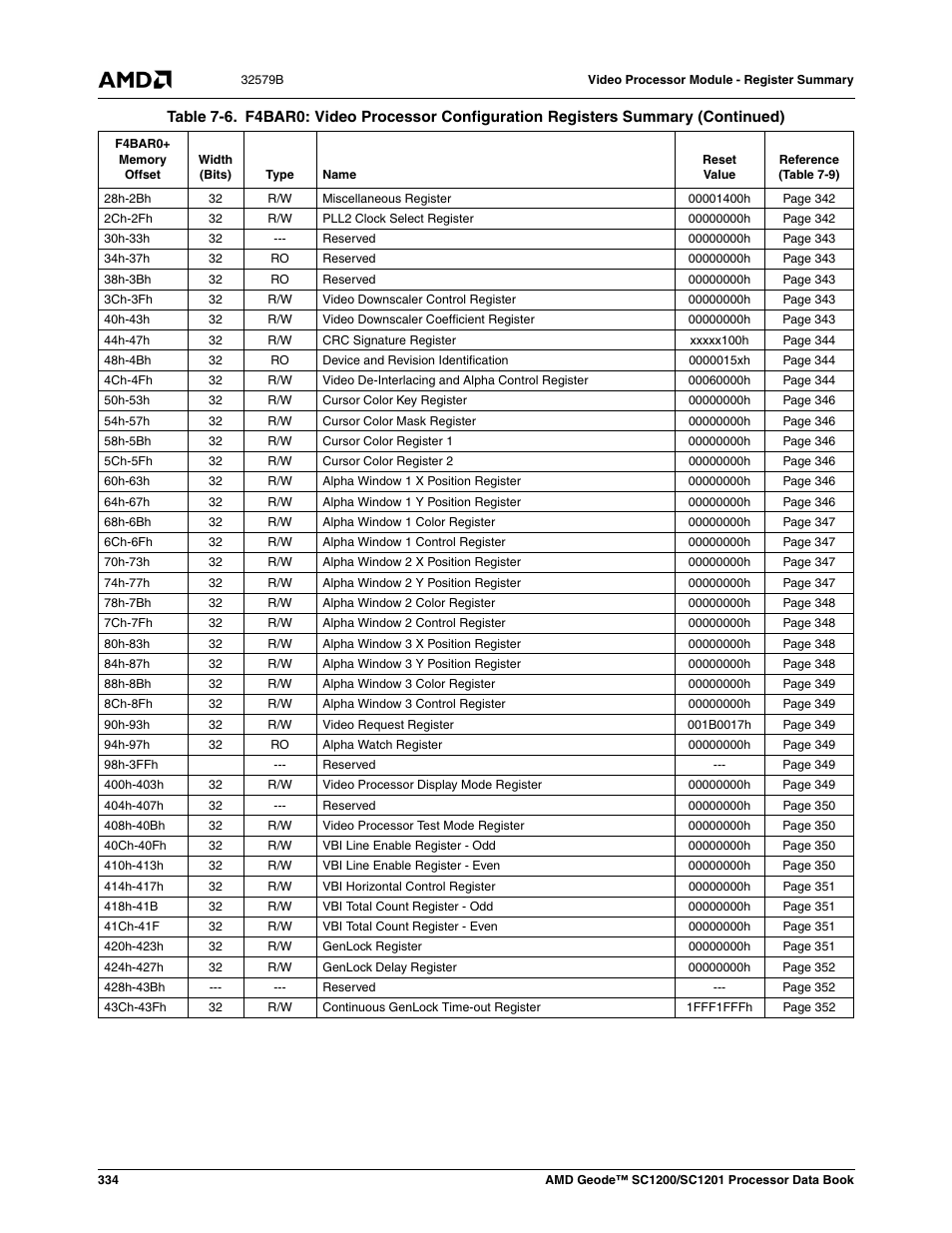 AMD Geode SC1201 User Manual | Page 334 / 443