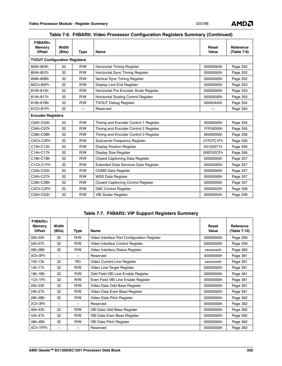 Table 7-7, F4bar2: vip support registers summary | AMD Geode SC1201 User Manual | Page 335 / 443