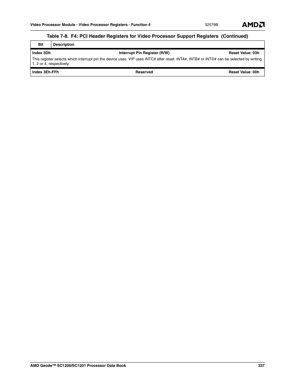 AMD Geode SC1201 User Manual | Page 337 / 443