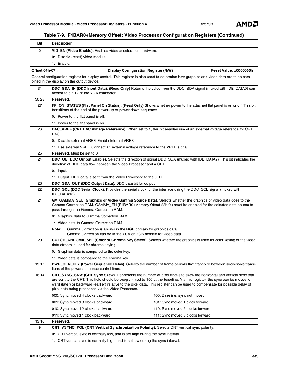 AMD Geode SC1201 User Manual | Page 339 / 443