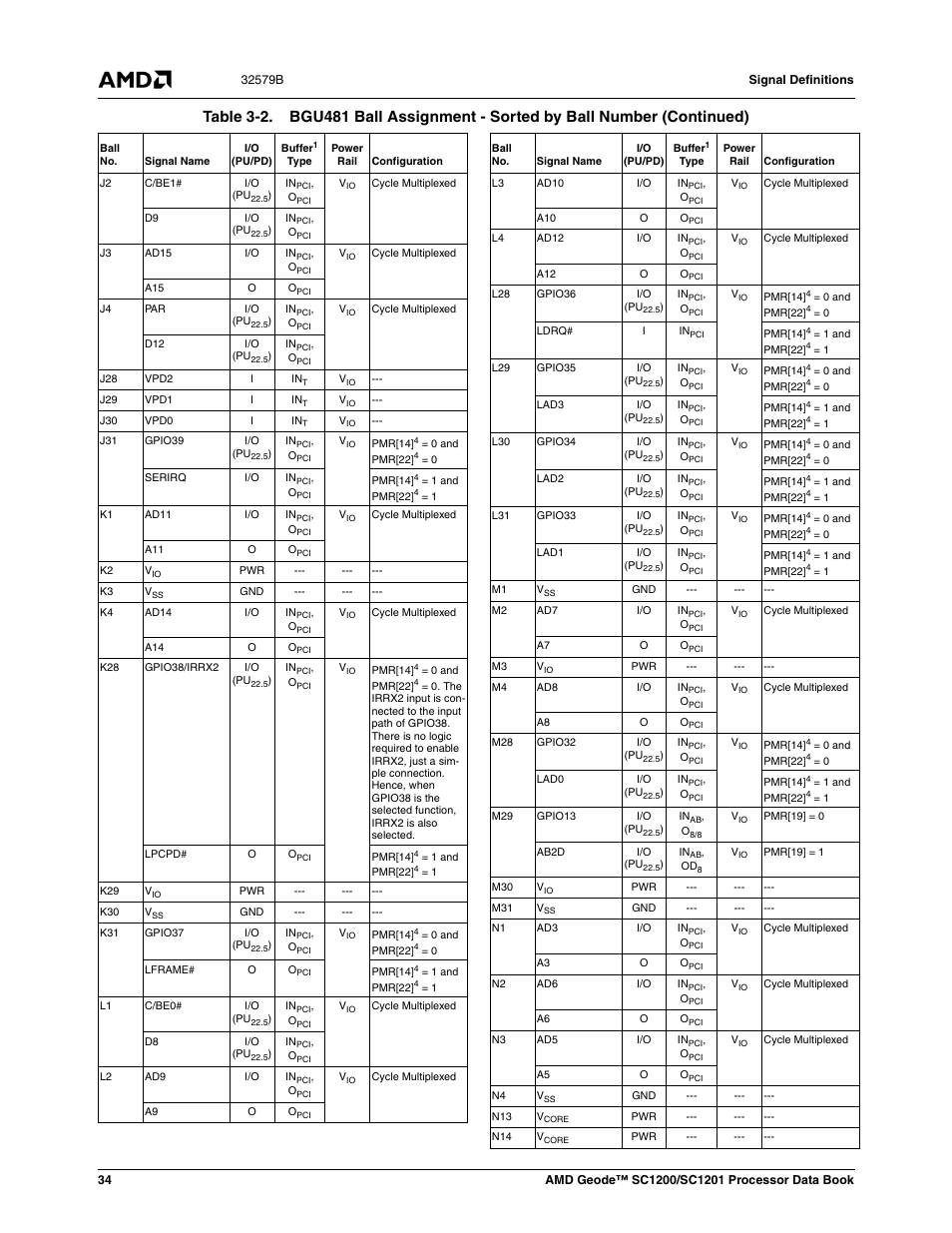 AMD Geode SC1201 User Manual | Page 34 / 443