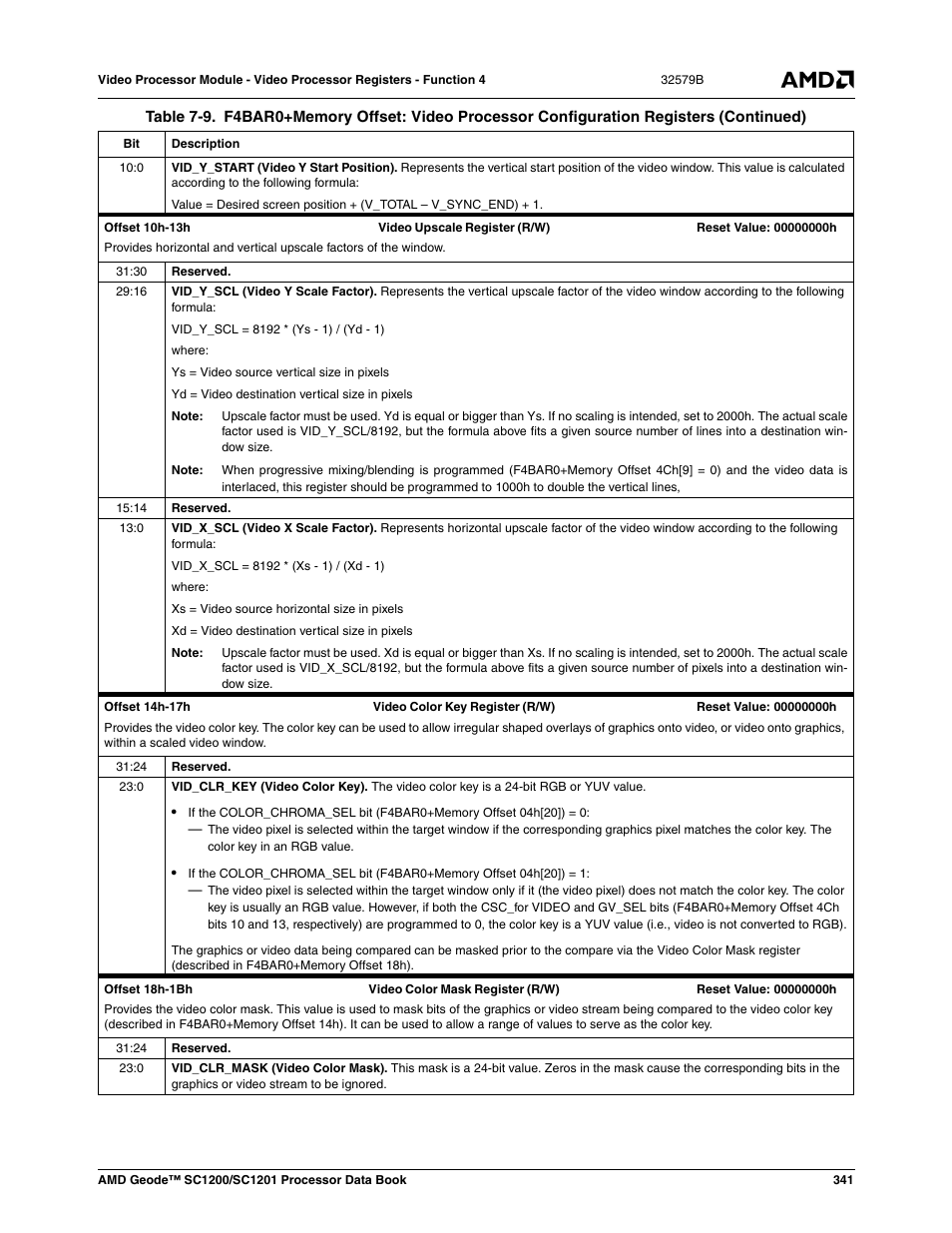 AMD Geode SC1201 User Manual | Page 341 / 443